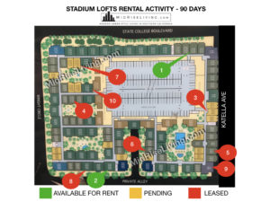 Stadium Lofts July 2023 Update