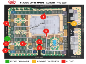 Stadium Lofts May 2023 Update